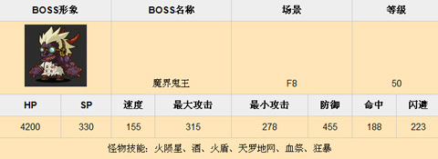 乱斗堂f8副本BOSS资料分享2