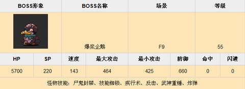 乱斗堂f9副本BOSS资料分享2