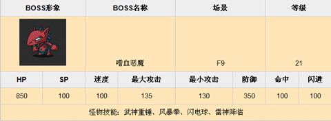 乱斗堂f9副本BOSS资料分享1