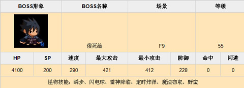 乱斗堂f9副本BOSS资料分享4