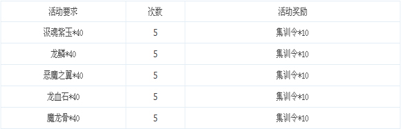 龙之力量双线1-5服训练伙伴、消费返利惊喜不断3