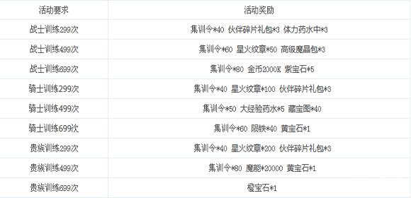 龙之力量双线1-5服训练伙伴、消费返利惊喜不断2