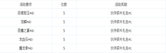 龙之力量双线6服训练伙伴、消费返利惊喜不断2