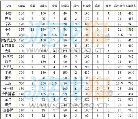 口袋忍者A忍排行表1