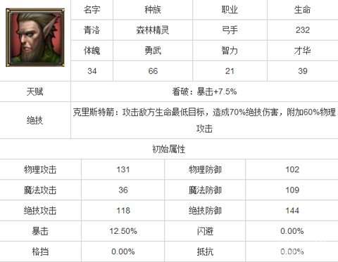 佣兵天下青洛图鉴2