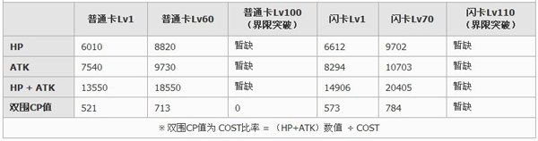 百万亚瑟王支援型凯洛琳卡牌图鉴4