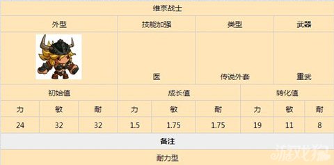 乱斗堂维京战士攻略4