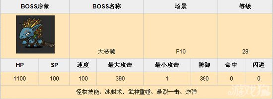 乱斗堂f10副本BOSS资料分享2