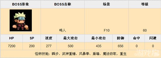 乱斗堂f10副本BOSS资料分享1