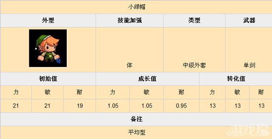 乱斗堂小绿帽技能搭配攻略1