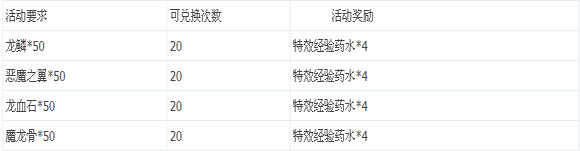 龙之力量感恩大回馈1-5服活动2