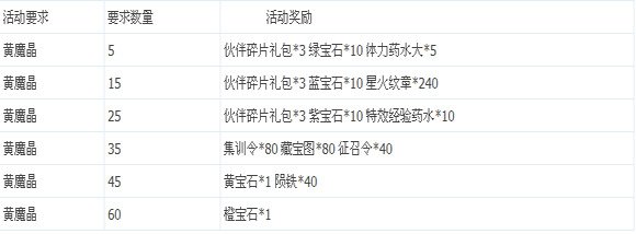 龙之力量感恩大回馈1-5服活动3