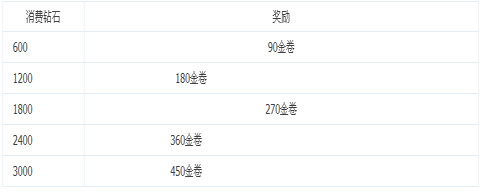 龙之力量感恩大回馈1-5服活动6