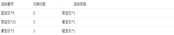 龙之力量感恩大回馈1-5服活动4