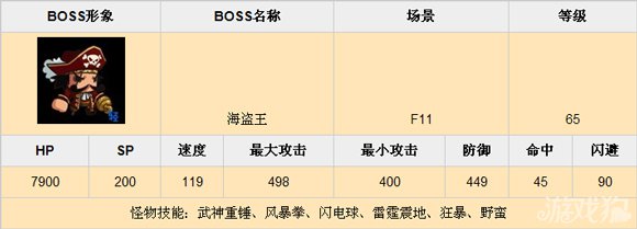 乱斗堂f11副本BOSS资料分享4