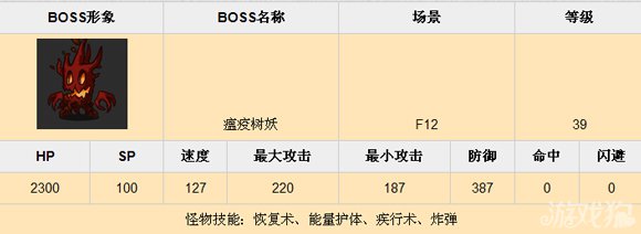 乱斗堂f12副本BOSS资料分享2