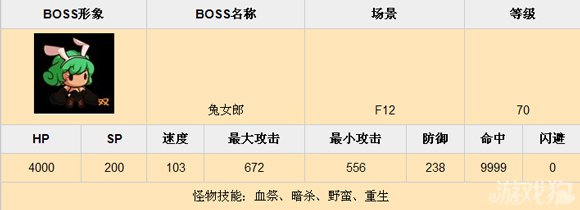 乱斗堂f12副本BOSS资料分享5