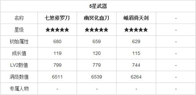 萌江湖五星武器装备成长表2