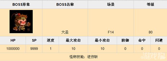 乱斗堂f14副本BOSS资料分享1