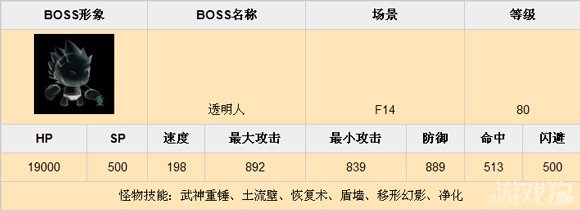 乱斗堂f14副本BOSS资料分享5