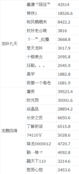 QQ降龙消费返奇活动公示3