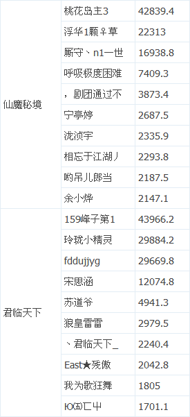 QQ降龙消费返奇活动公示5