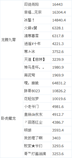 QQ降龙消费返奇活动公示6