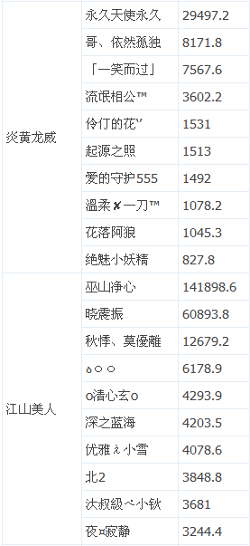 QQ降龙消费返奇活动公示7