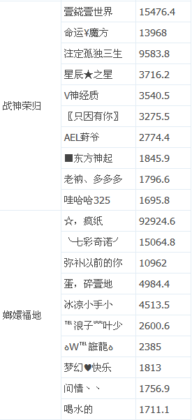 QQ降龙消费返奇活动公示8