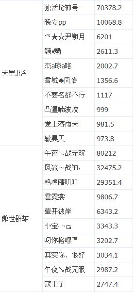 QQ降龙消费返奇活动公示9