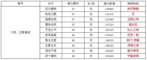 我是火影第十四章掉落物品介绍1