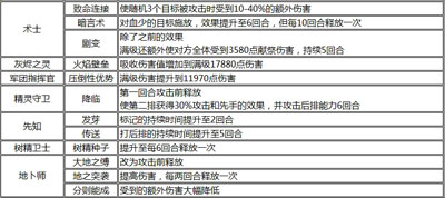 刀塔女神 神秘女神降临 2.0新版情报3