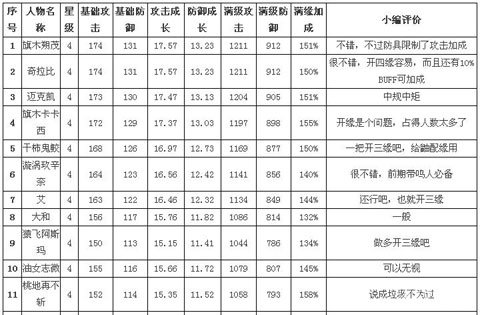 我是火影4星忍者攻击排行表2