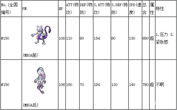 口袋妖怪XY Y超梦MEGA前后对照表1