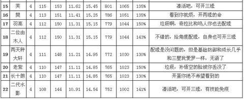 我是火影4星忍者防御排名表2