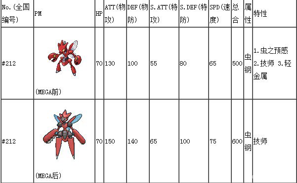 口袋妖怪XY 螳螂MEGA前后对照表1