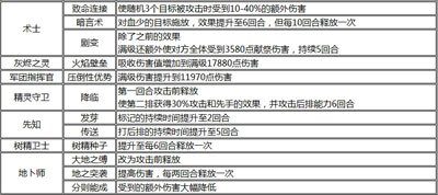 刀塔女神神秘女神降临 2.0新版情报 2