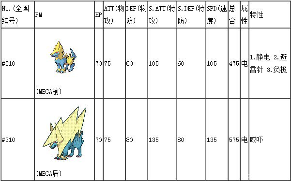 口袋妖怪XY电狗MEGA前后对照表1