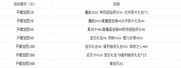 龙之力量双线1-5服周末狂欢3