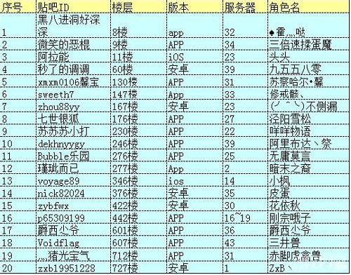 乱斗堂狼叔变形记投票获奖名单1