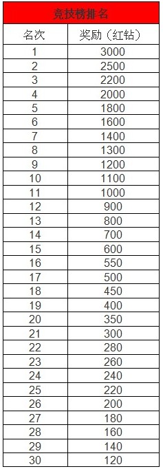 苍穹之剑14日18点64区开启 送苍穹之剑礼包5