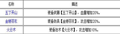 迷你西游玉面公主护法介绍(魔族)2