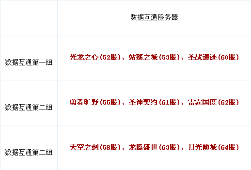 龙之力量12月17日00：30部分服务器数据互通公告1