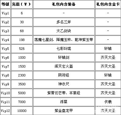 迷你西游vip礼包说明2