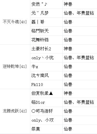 QQ降龙消费抢神兽活动公示1