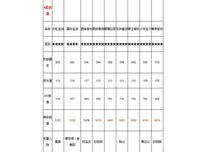 萌江湖四星武器装备属性详解1