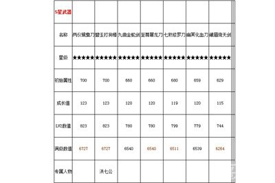 萌江湖五星武器装备属性详解1