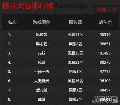 格斗大赛战斗力app版排行榜