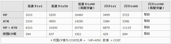 百万亚瑟王纯白型蛆娘卡牌图鉴1