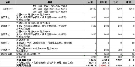 全民英雄小小之山崩耗蓝分析2